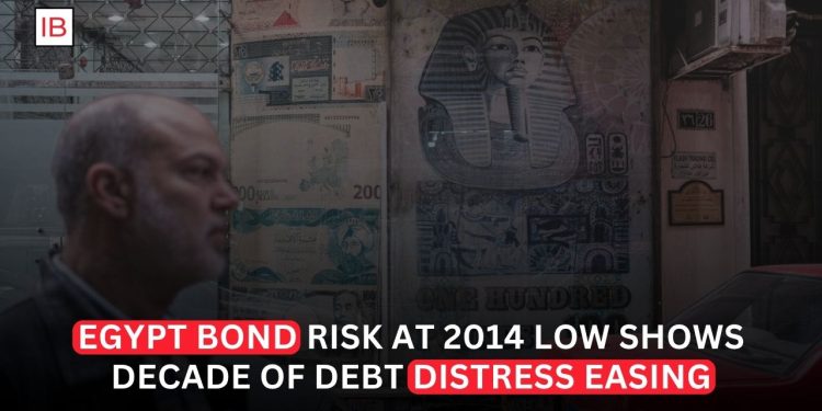 Egypt Bond Risk Falls to 2014 Low as a Decade of Debt Distress Begins to Ease