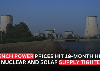 French Power Hits 19-Month High as Nuclear and Solar Supply Tightens