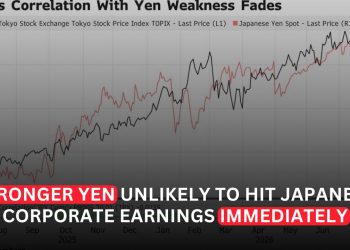 Stronger Yen Gives Japanese Companies Breathing Room Before Earnings Face Pressure