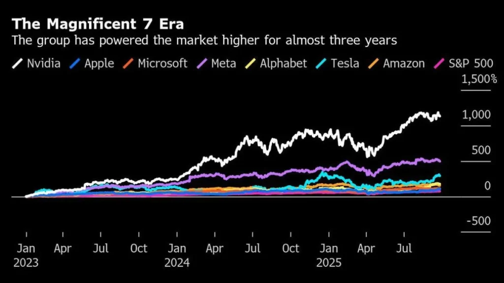 Largest U.S. companies influencing the stock market in 2026