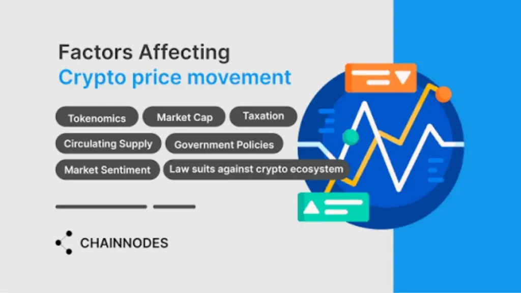 Cryptocurrency risk factors including liquidity custody and smart contract risk