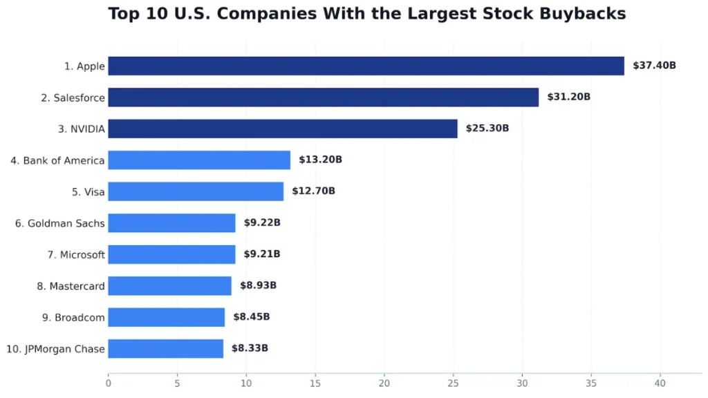 Top 10 companies by cash on hand in 2026
